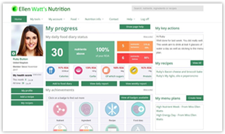 CheckYourNutrition Allergens